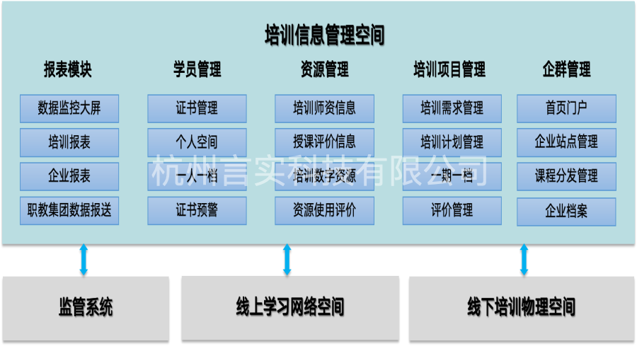 企业培训信息管理空间-1(1).png